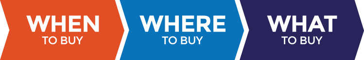 When to buy, where to buy, what to buy